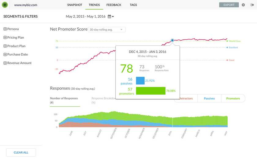 The revamped trends tab that we built out for Wootric.